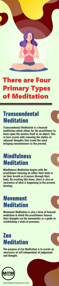 4 Primary Types Of Meditation | Meditation | MIND IS THE MASTER