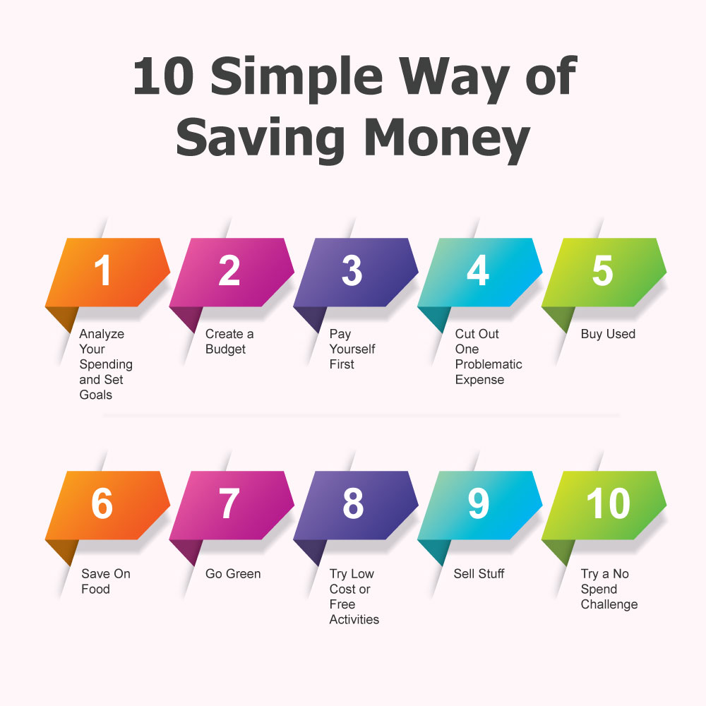 10 simple ways of saving money