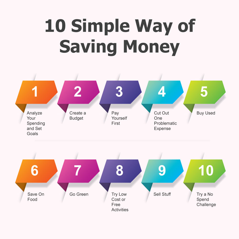 How To Save Money 10 Simple Ways 3464