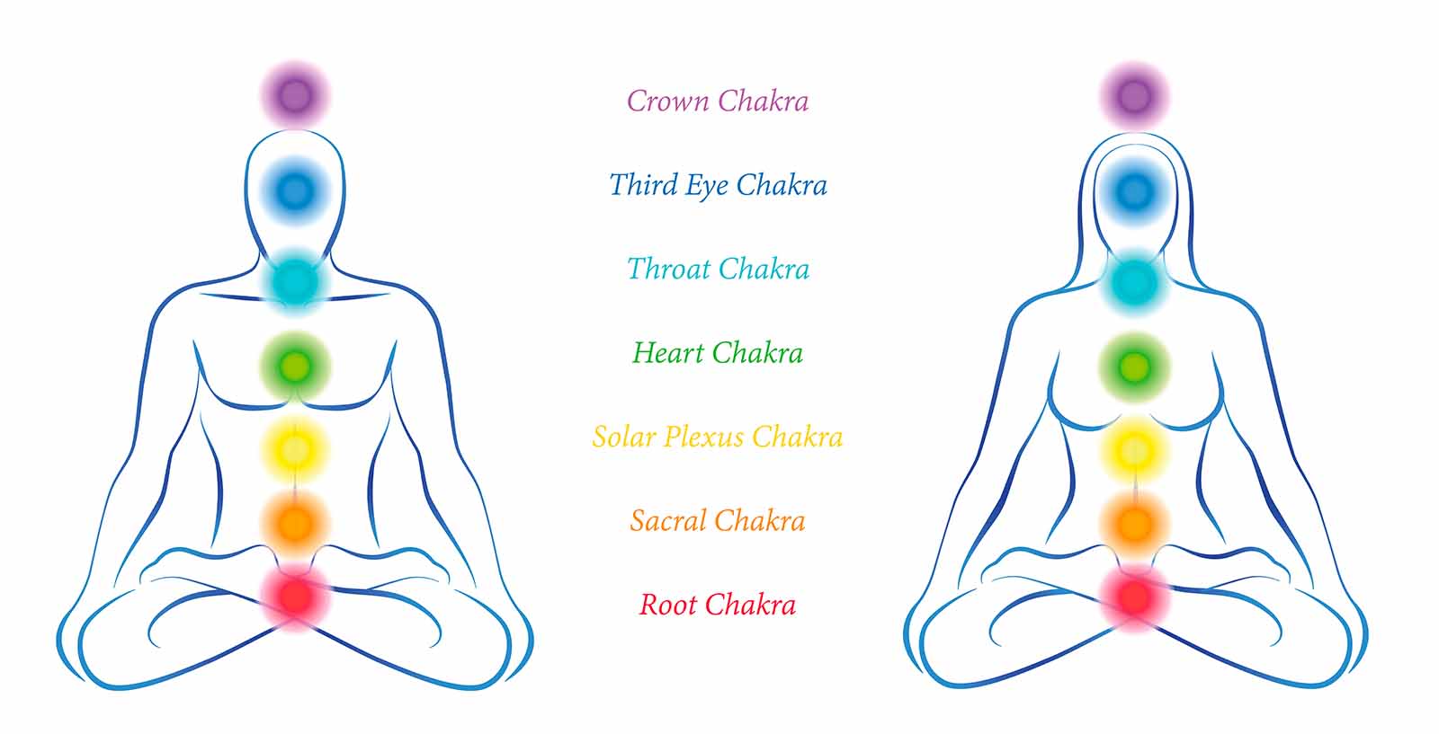 The 5 Best Chakra Training Courses Online - MIND IS THE MASTER