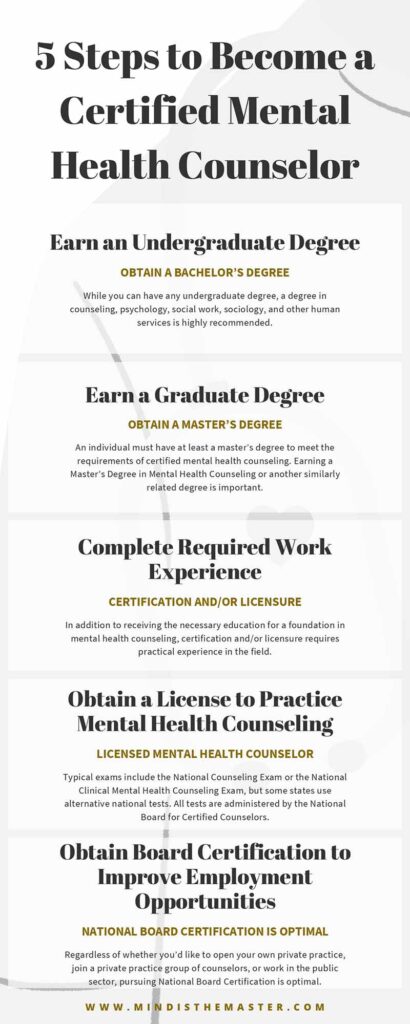 become a certified mental health counselor - 5 Steps to Become a Certified Mental Health Counselo infographic