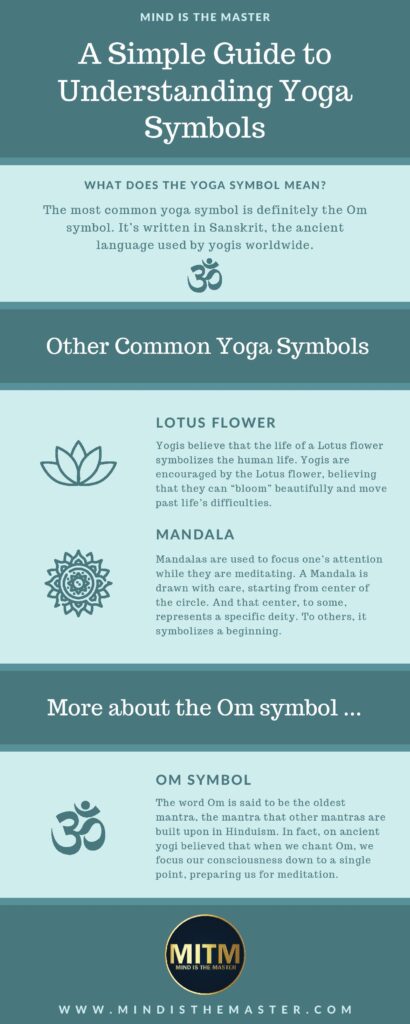 A Simple Guide to Understanding Yoga Symbols - info-page-001