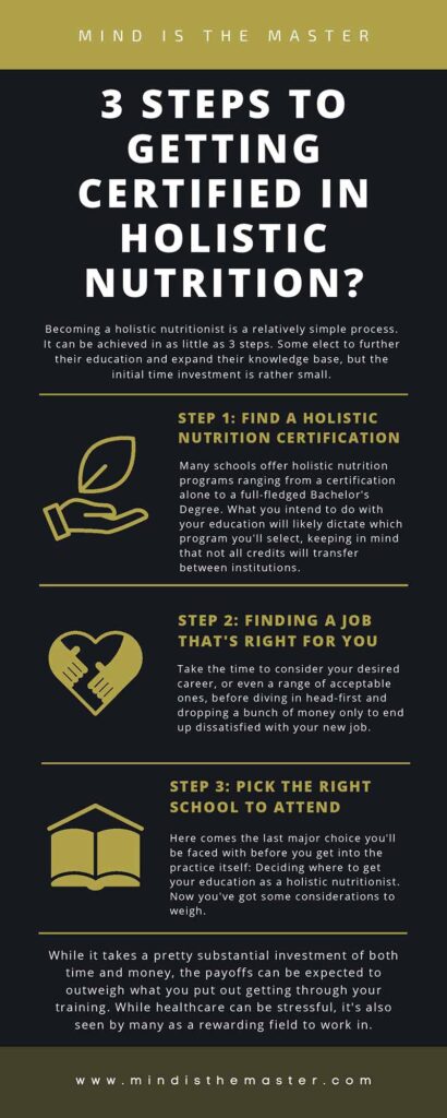 Certified in Holistic Nutrition - 3 Steps to Getting Certified in Holistic Nutrition- infographic