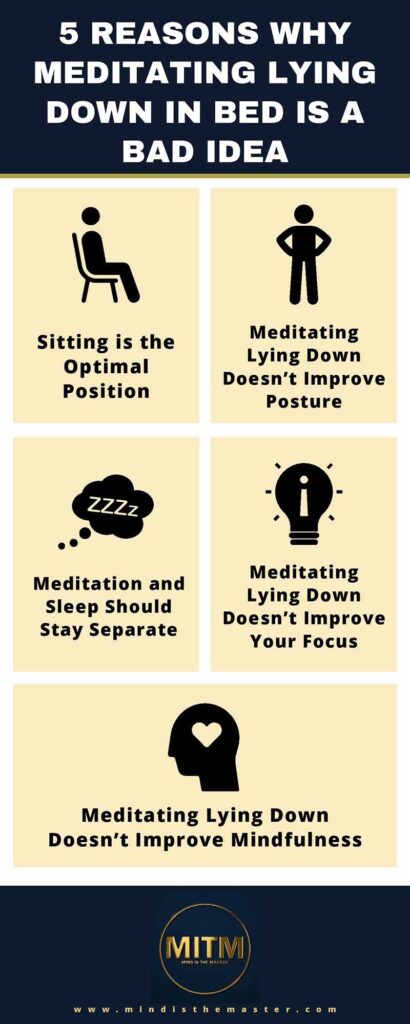 meditate laying down - infographic