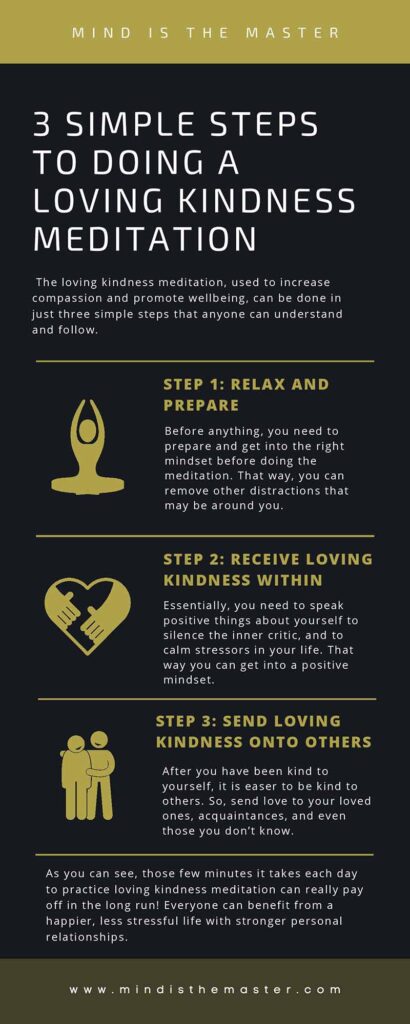 Loving Kindness Meditation - infographic