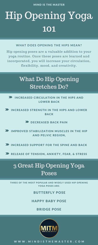 Hip Opening Yoga - Hip Opening Yoga 101