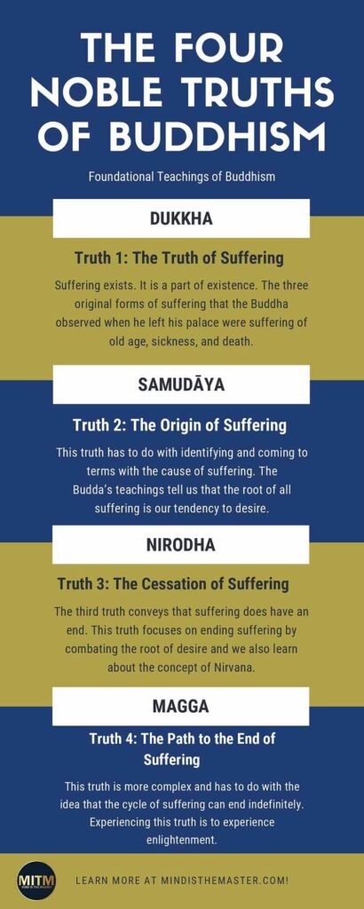 4 noble truths of buddhism - The Four Noble Truths of Buddhism-5-page-001