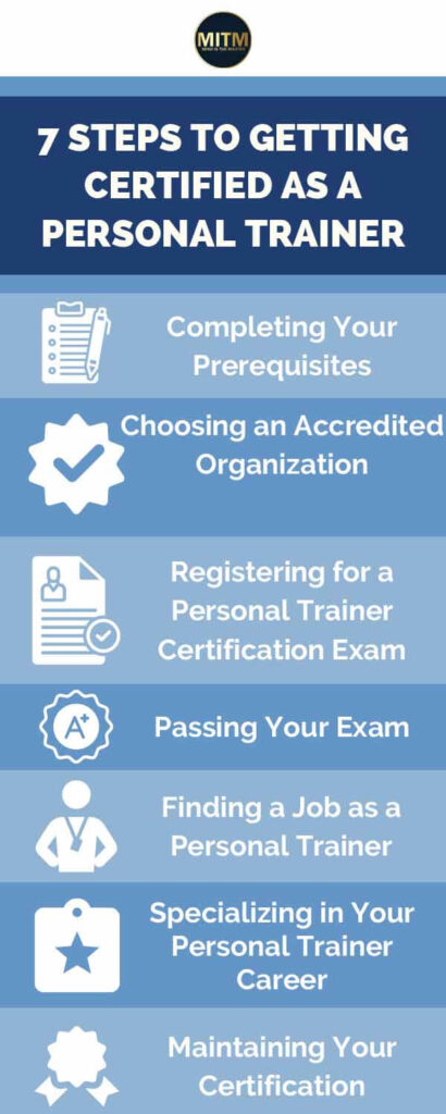 steps to getting certified as a personal trainer - info