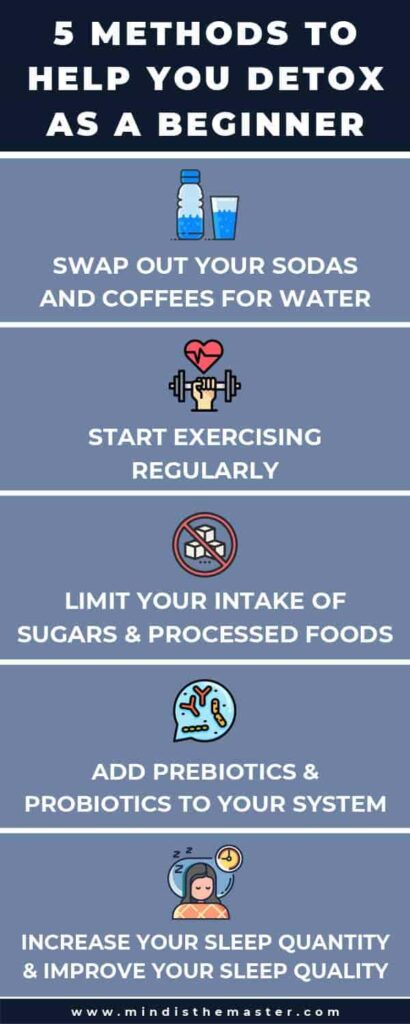 detox as a beginner - info