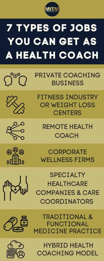 7 Types Of Jobs You Can Get As A Health Coach   Jobs You Can Get As A Health Coach Info 410x1024 