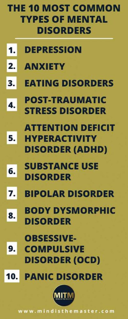Common Types of Mental Disorders - info