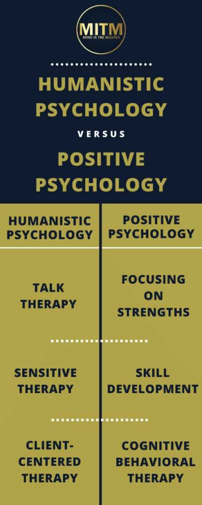 Humanistic Psychology Vs Positive Psychology