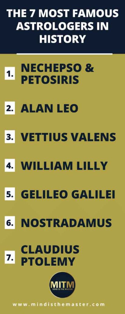 Most Famous Astrologers in History - info