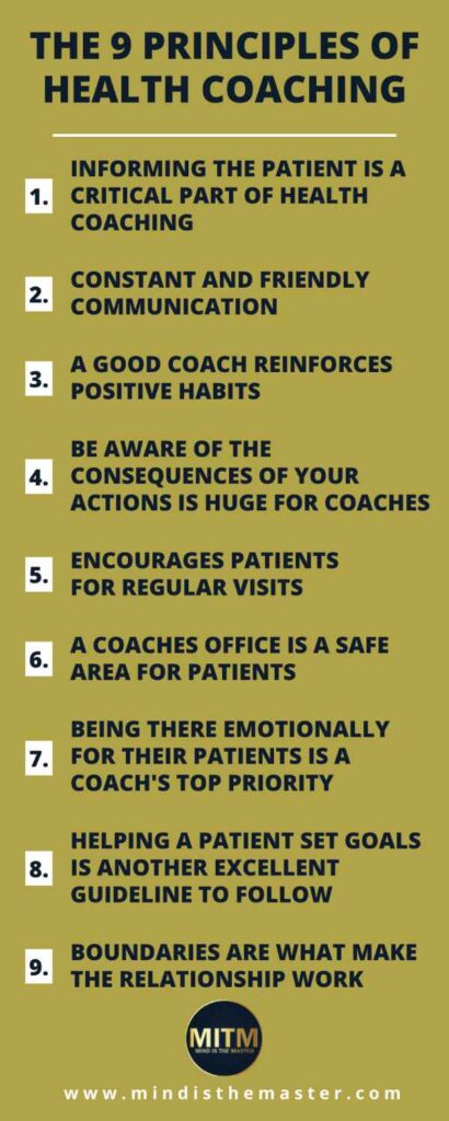 The Principles of Health Coaching - info