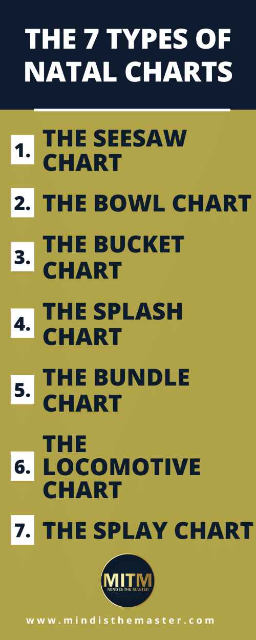 the-7-types-of-natal-charts