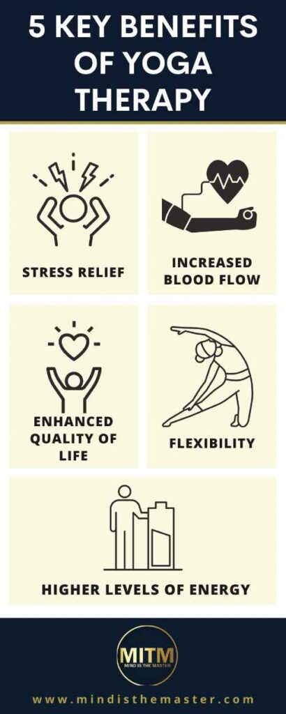 Benefits of Yoga Therapy - info