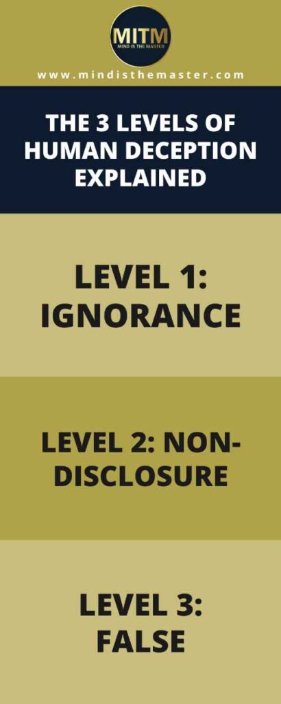Levels of Deception - info