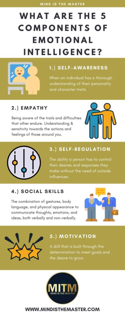 five-components-of-emotional-intelligence-what-are-the-five-components-of-emotional-intelligence
