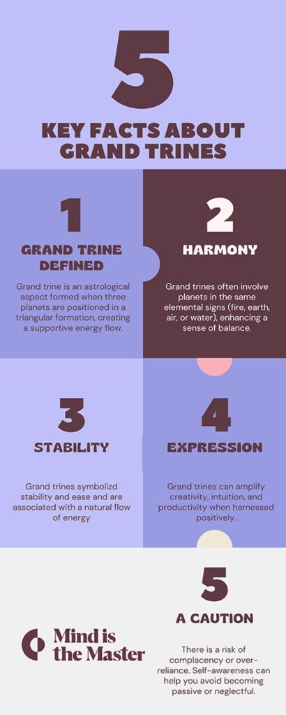 grand trines infographic
